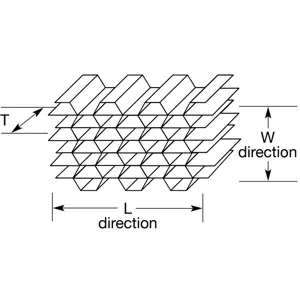 Reinforced Aluminum Honeycomb Core hexagonal structure