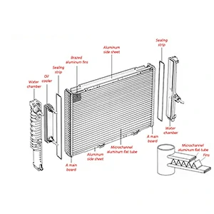 Решения для алюминиевого теплообмена для автомобильных, HVAC и промышленного охлаждения