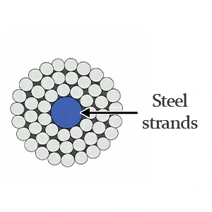 Центральное стальное ядро