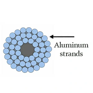Внешняя алюминиевая проволока