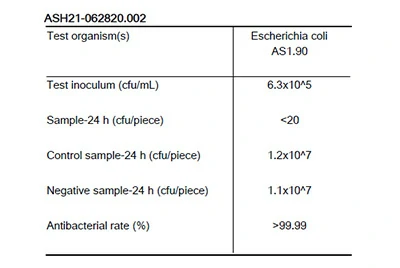 Отчёт по антибактериальному тесту на Escherichia coli