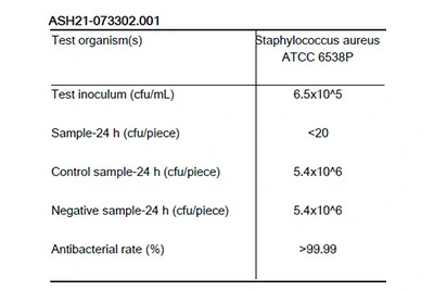 Отчёт по антибактериальному тесту Staphylococcus aureus