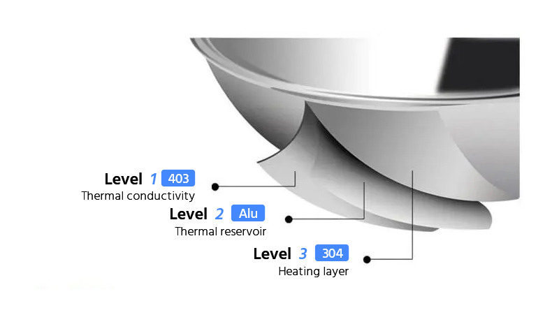 Облицовочный алюминиевый круг и диск для классификации посуды