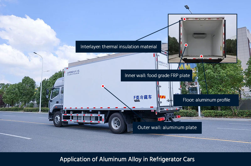 Применение алюминиевого сплава в автомобилях-рефрижераторах.