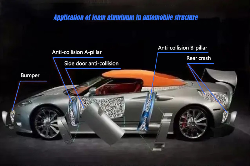 Пористая алюминиевая пена в автомобильной промышленности