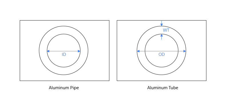 разница диаметров между алюминиевой трубой и трубкой
