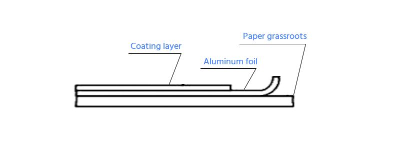 структура бумаги-подложки из алюминиевой фольги