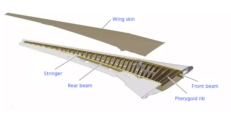 Конструкция крыла