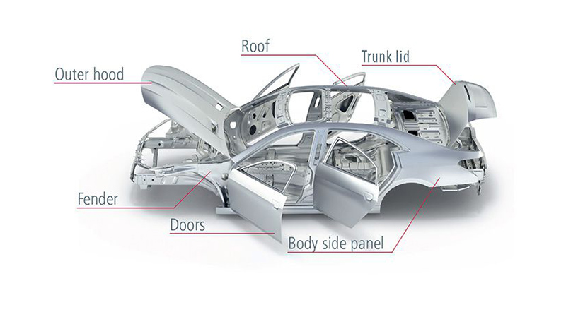 Полностью алюминиевая конструкция кузова автомобилей