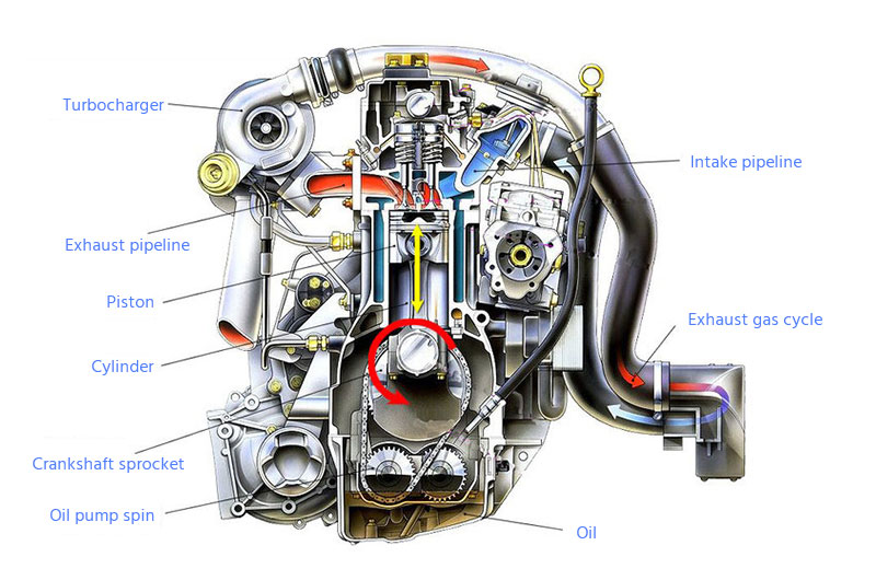 Детали двигателя