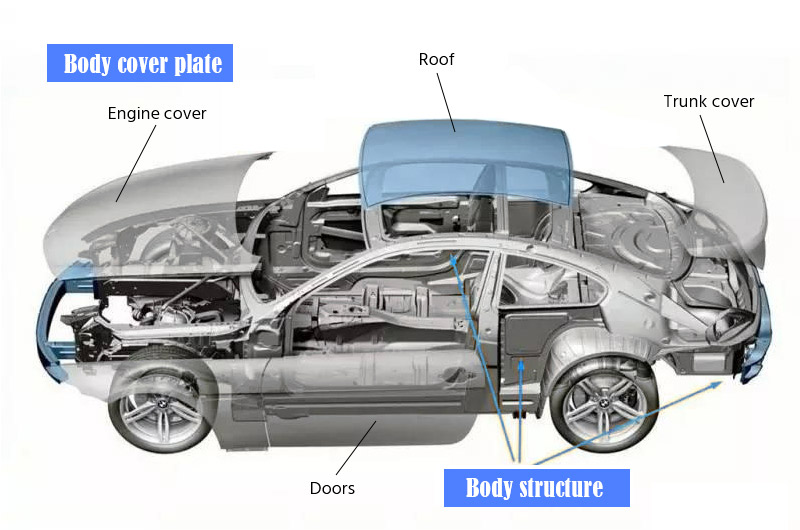 конструкция кузова автомобиля