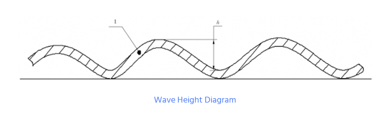 Принципиальная схема высоты волны
