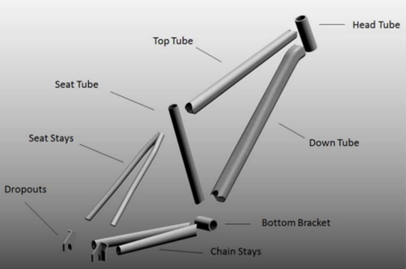 Различные баттинги для велосипедных рам с использованием алюминиевых трубок 6061.
