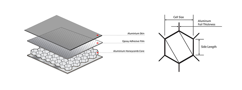 Инвентарные размеры и таблица допусков сотовых плит из алюминиевых сплавов