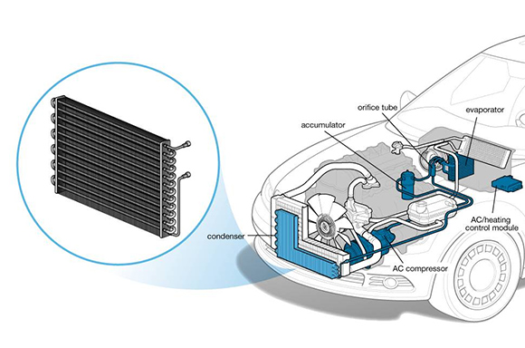 heat exchanger solution