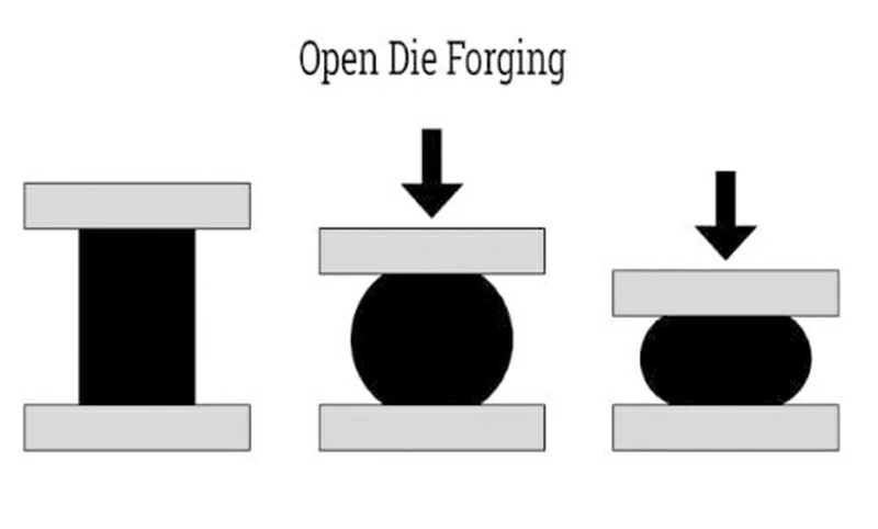 forging type