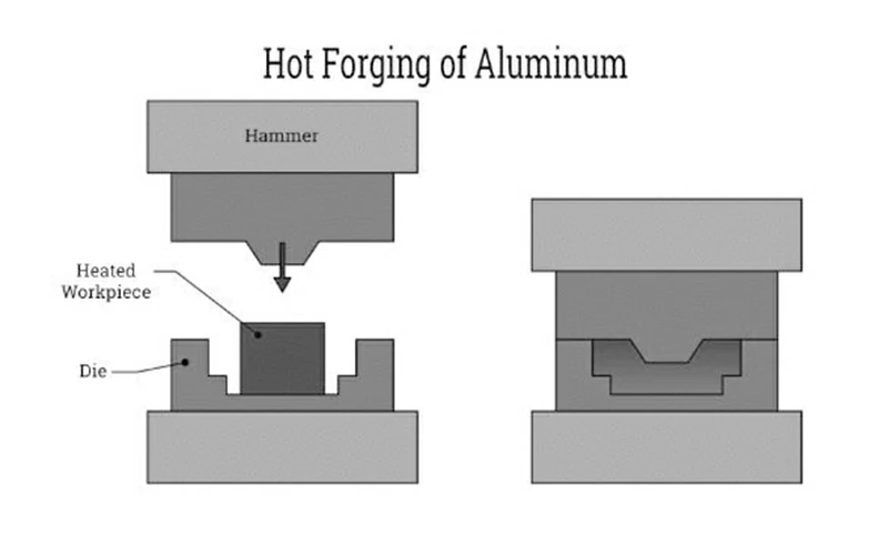 forging type