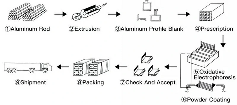 алюминиевый оконный профиль