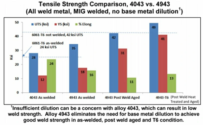 сварочная проволока