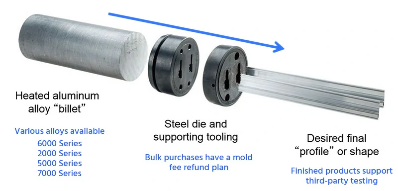 Преимущество