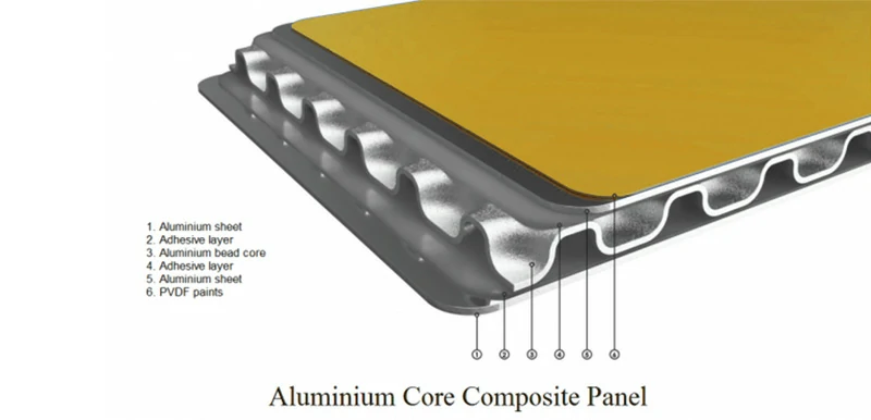 Структура алюминиевых панелей с шариковым наполнителем