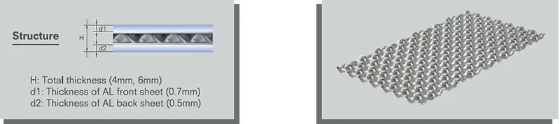 Структура алюминиевых панелей с шариковым наполнителем