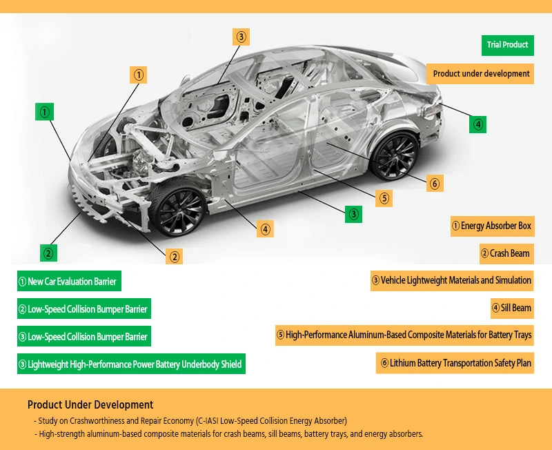 Применение алюминиевой пены в кузовах автомобилей