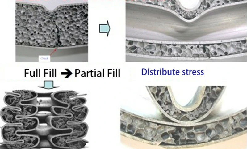 Применение алюминиевой пены в кузовах автомобилей