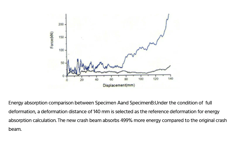 Экспериментальные данные о пятикратном поглощении энергии пеноалюминием
