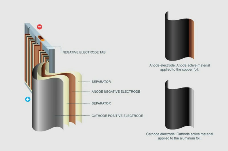 Анод (медная фольга)