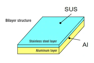 Двухслойный композит