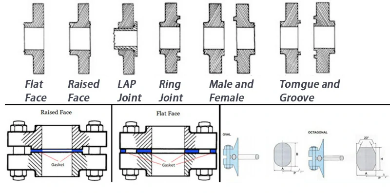 тип поверхности фланца