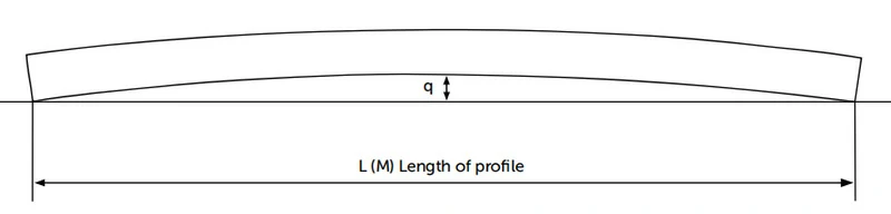 Прямолинейность - прогиб и кривизна