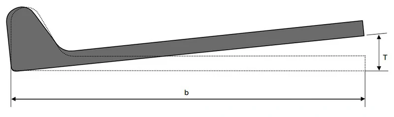 Скручивание
