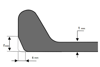 Обзор размерных допусков головки