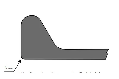 Обзор размерных допусков головки