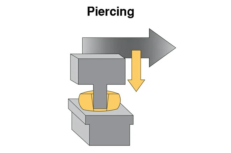 Пирсинг – образование кольца.