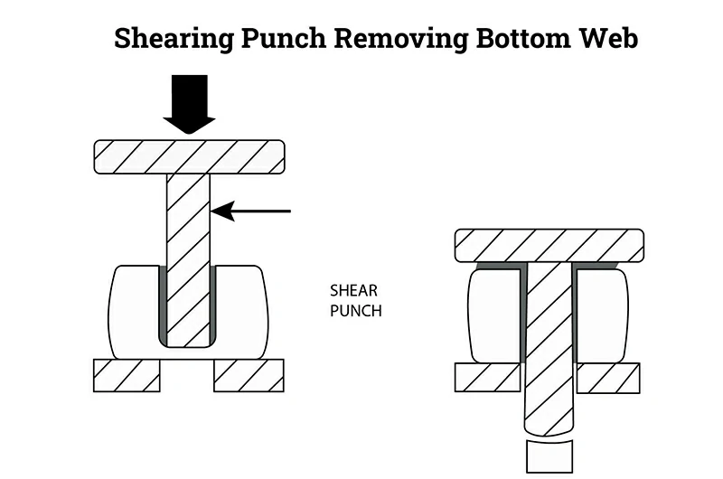 Стрижка – удаление остатков нижнего слоя полотна.