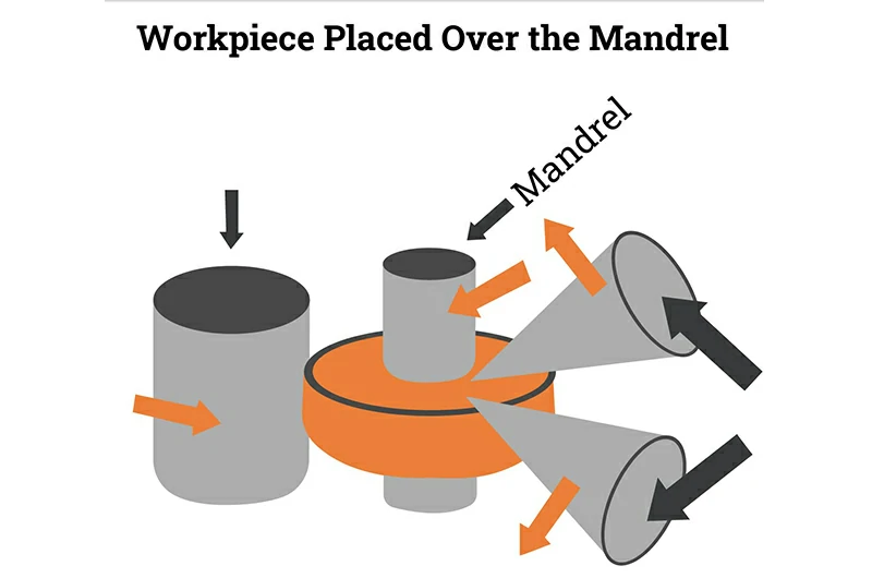 Оправка и предварительный нагрев