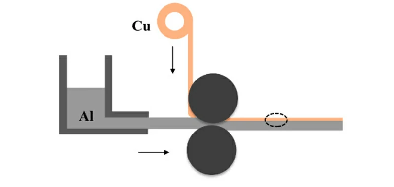 efficient processing