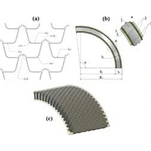 Блок-форма ядра