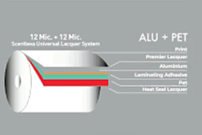Алюминиево-пластиковая ламинированная фольга