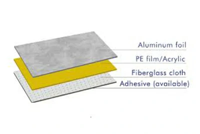 Алюминиево-тканевая ламинированная фольга
