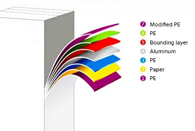 Многослойная композитная структура ламинированной фольги