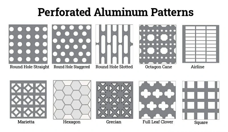 Общие типы отверстий