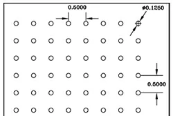 Обзор узоров перфорации Chalco