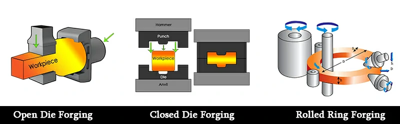 aluminum ring manufacturing – open-die, closed-die, radial-axial ring rolling
