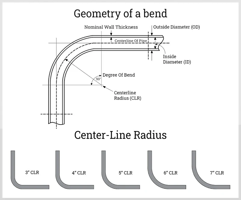 Параметры дорновой гибки
