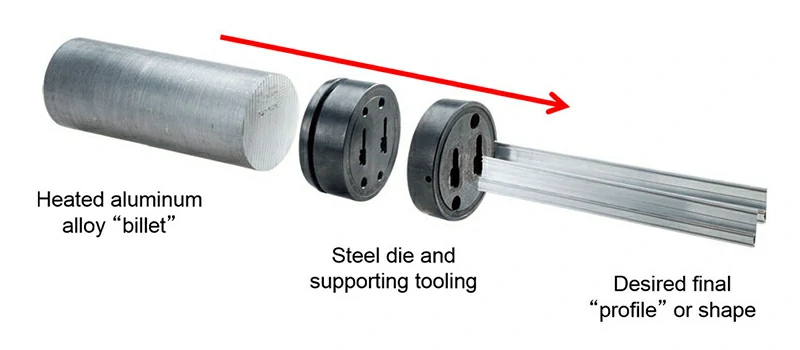экструзионная матрица