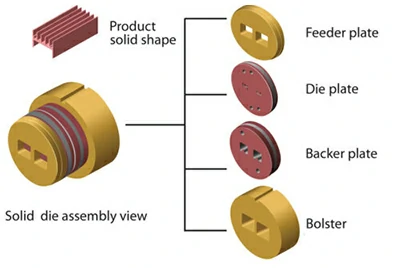 Цельные штампы